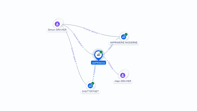Cartographie gratuite d'IMPRIMAG