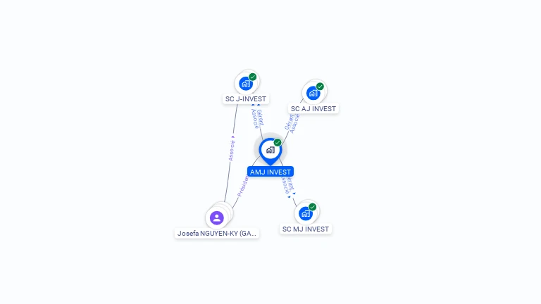Cartographie gratuite d'AMJ INVEST