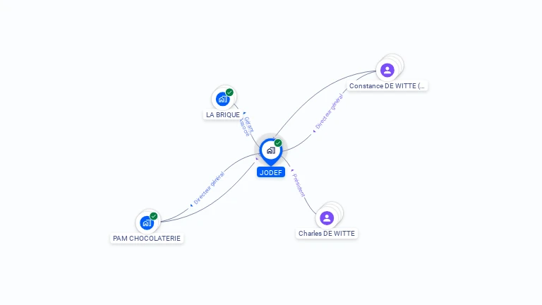 Cartographie gratuite de JODEF