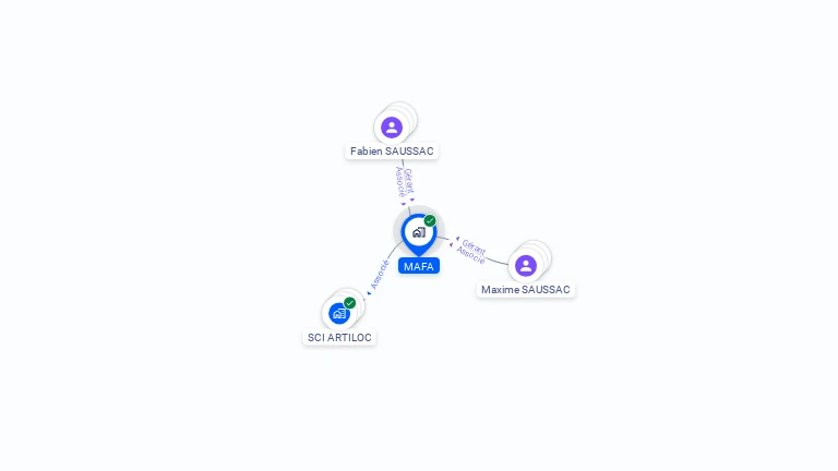 Cartographie gratuite de MAFA