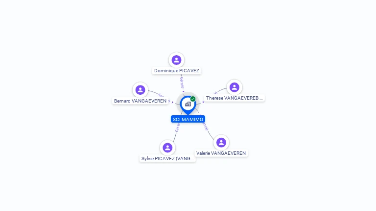 Cartographie gratuite de SCI MAMIMO