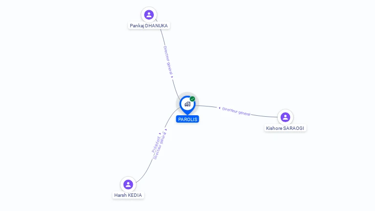 Cartographie gratuite de PAROLIS