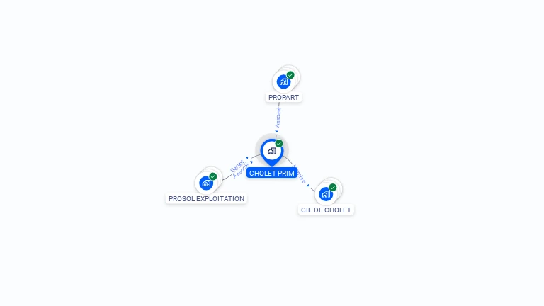 Cartographie gratuite de CHOLET PRIM