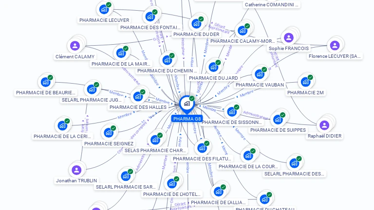 Cartographie gratuite de PHARMA G8