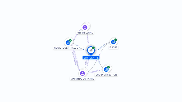 Cartographie gratuite de BUX - CENTRE