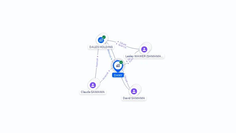 Cartographie gratuite de DANY