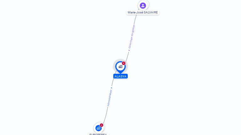 Cartographie gratuite d'ALASYA