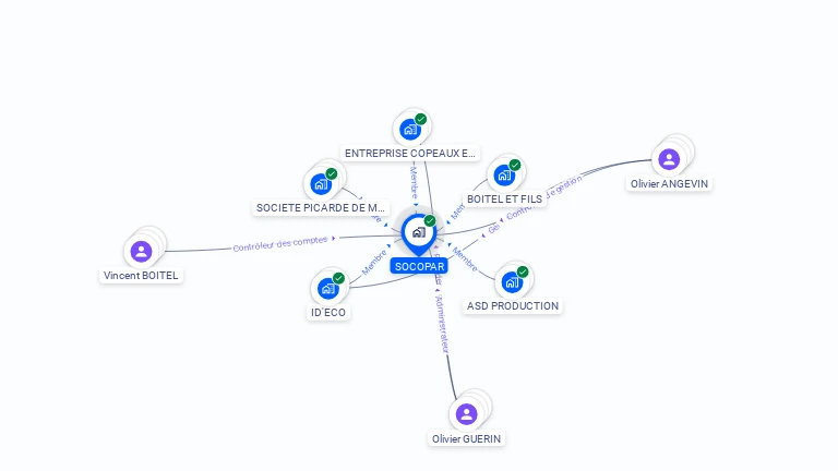 Cartographie gratuite de SOCOPAR