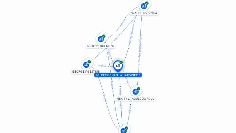 Cartographie gratuite de SCI PERPIGNAN LA JARDINERIE