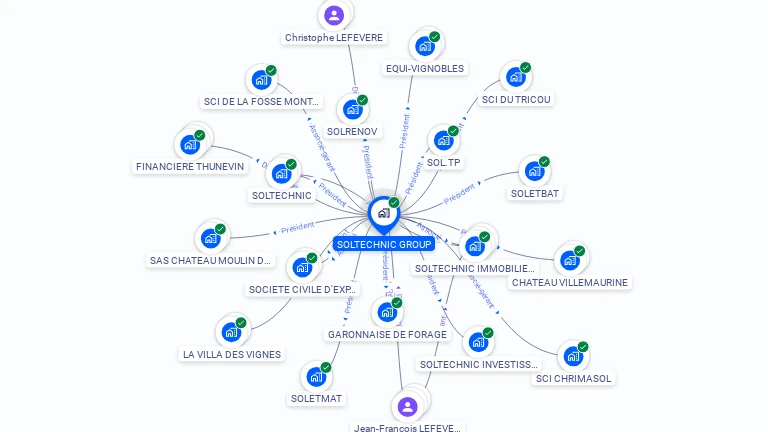 Cartographie gratuite de SOLTECHNIC GROUP