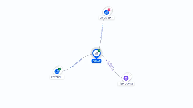 Cartographie gratuite de SOLAR