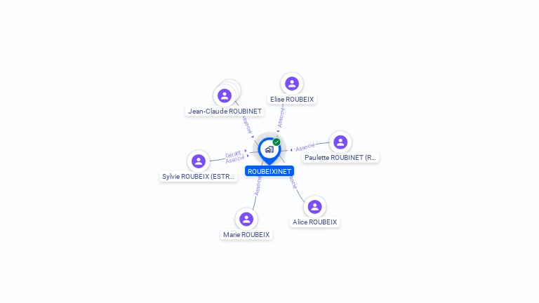 Cartographie gratuite de ROUBEIXINET