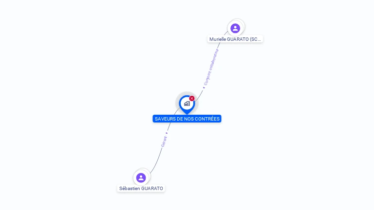 Cartographie gratuite de SAVEURS DE NOS CONTREES