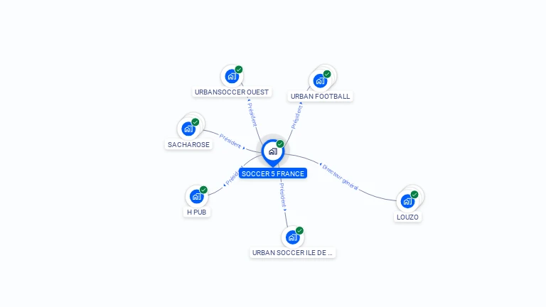 Cartographie gratuite de SOCCER 5 FRANCE