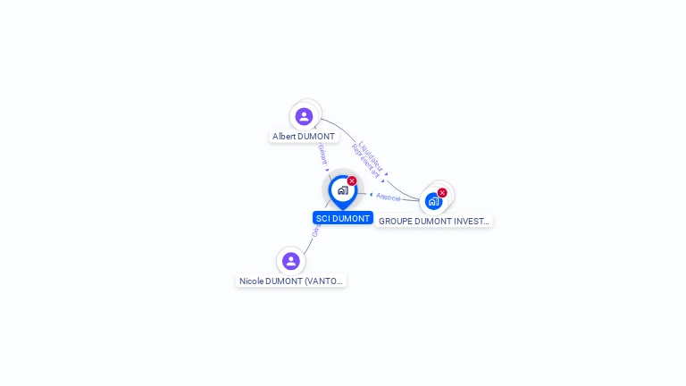 Cartographie gratuite de SCI DUMONT