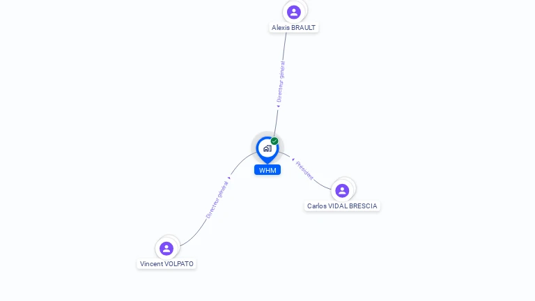 Cartographie gratuite de WHM