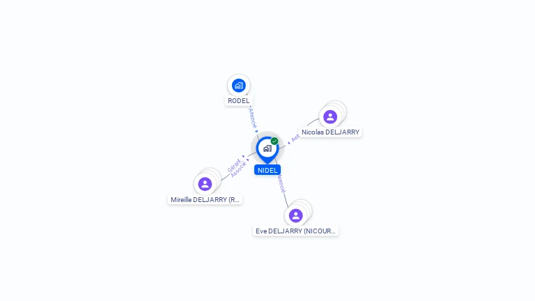 Cartographie gratuite de NIDEL