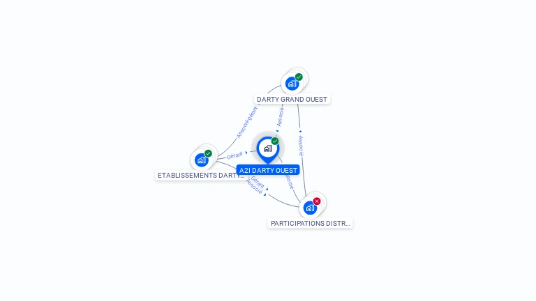 Cartographie gratuite d'A2I DARTY OUEST