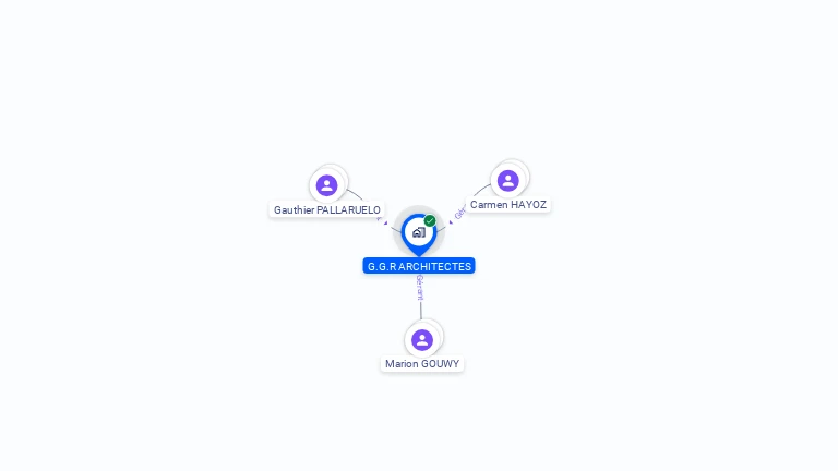 Cartographie gratuite de G.G.R ARCHITECTES