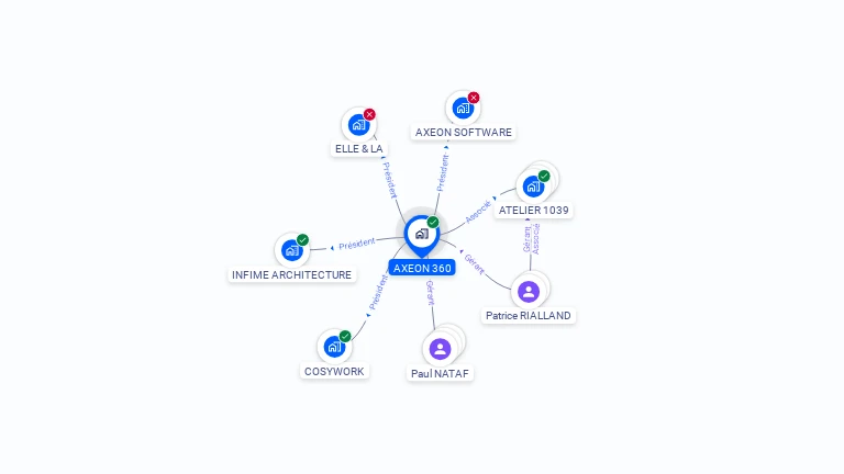 Cartographie gratuite d'AXEON 360