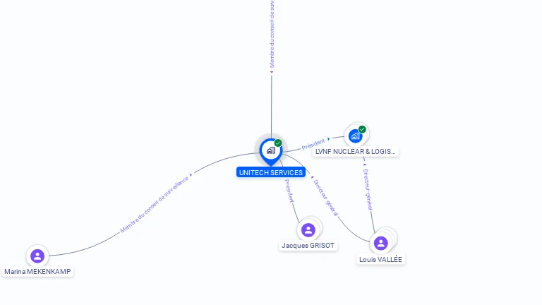 Cartographie gratuite d'UNITECH SERVICES
