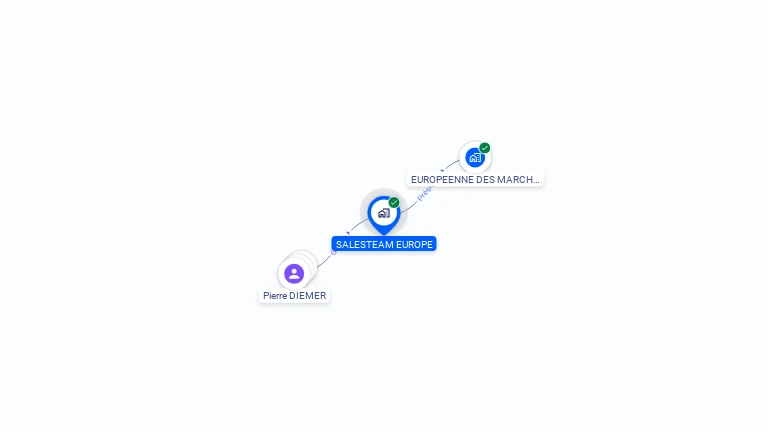 Cartographie gratuite de SALESTEAM EUROPE