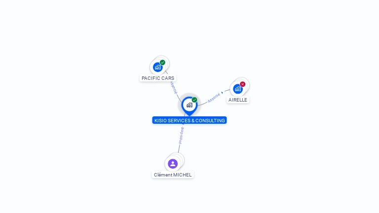 Cartographie gratuite de KISIO SERVICES & CONSULTING