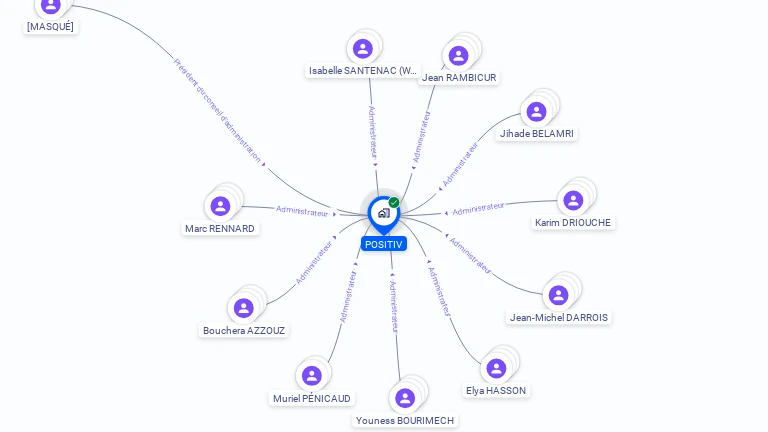 Cartographie gratuite de POSITIV