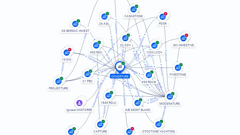 Cartographie gratuite d'OOVERTURE