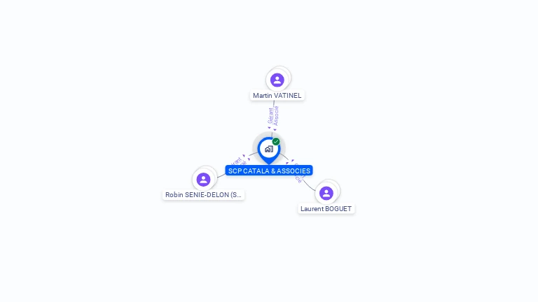 Cartographie gratuite de SCP CATALA & ASSOCIES