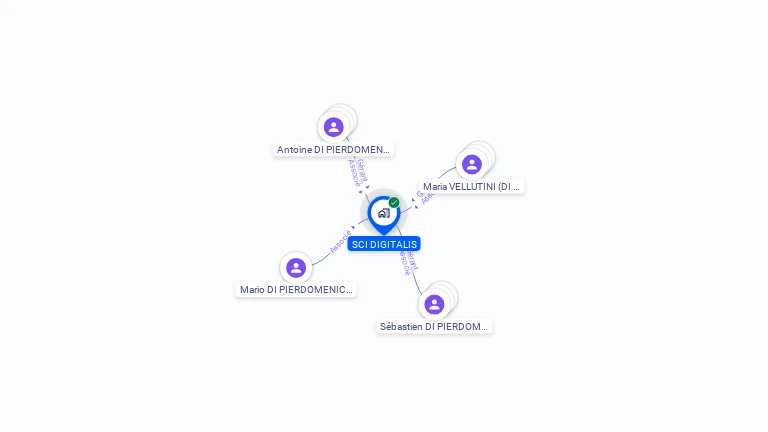 Cartographie gratuite de SCI DIGITALIS