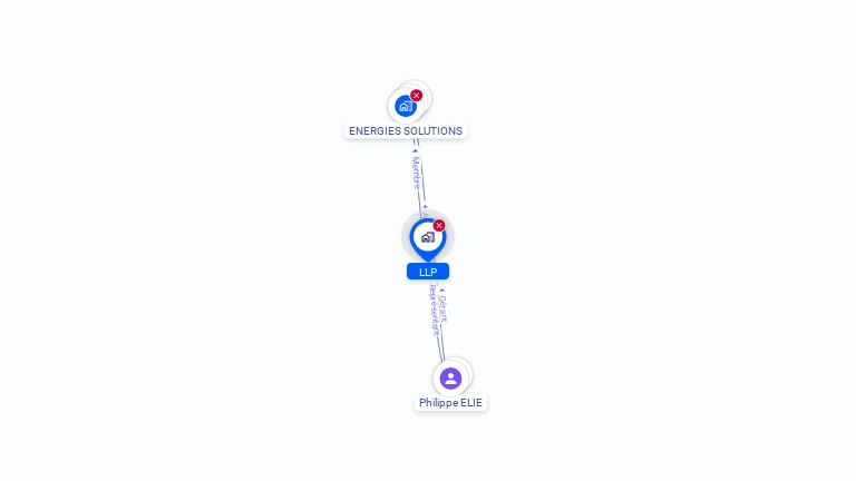 Cartographie gratuite de LLP
