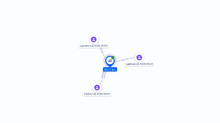 Cartographie gratuite de SCI  C & L