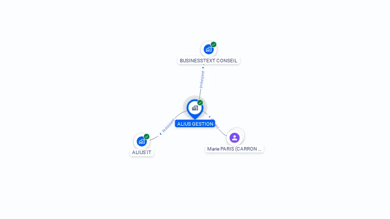 Cartographie gratuite d'ALIUS GESTION