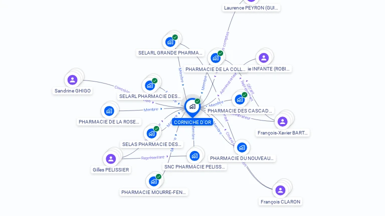 Cartographie gratuite de CORNICHE D'OR