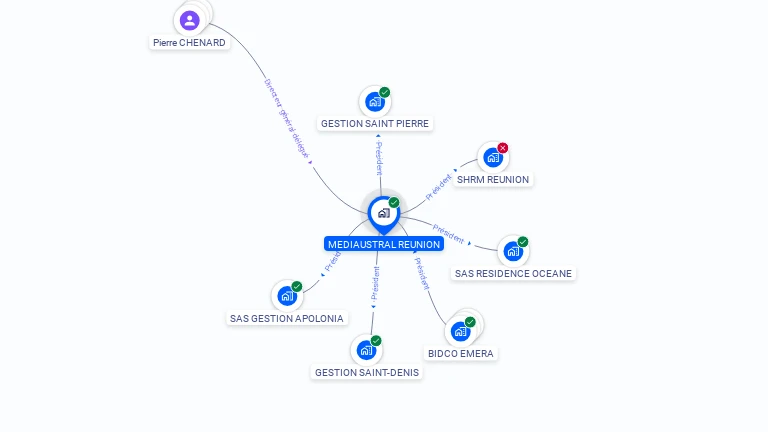 Cartographie gratuite de MEDIAUSTRAL REUNION
