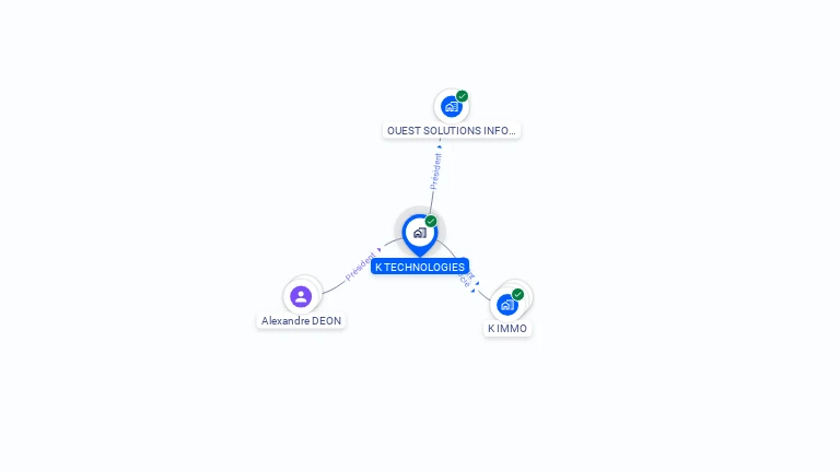 Cartographie gratuite de K TECHNOLOGIES