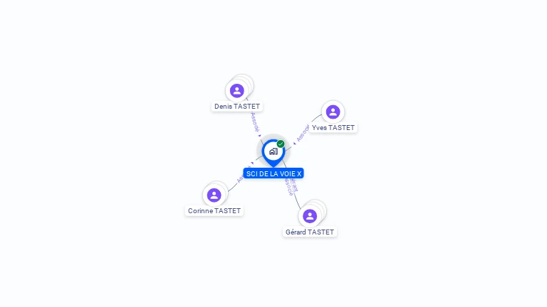 Cartographie gratuite de SCI DE LA VOIE X