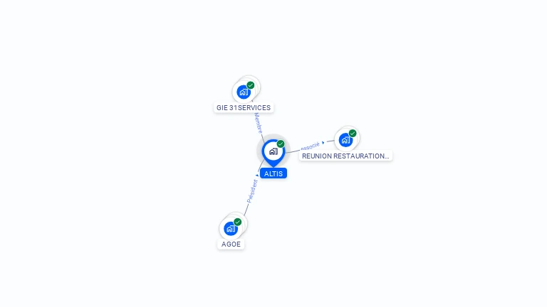 Cartographie gratuite d'ALTIS