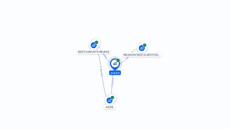 Cartographie gratuite de SUDEX