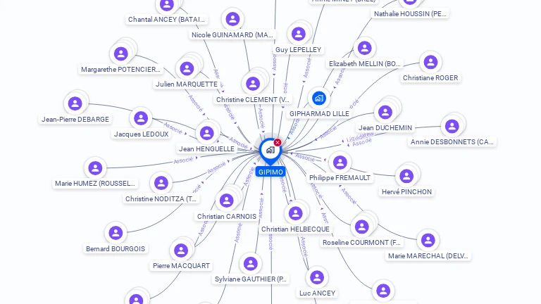 Cartographie gratuite de GIPIMO