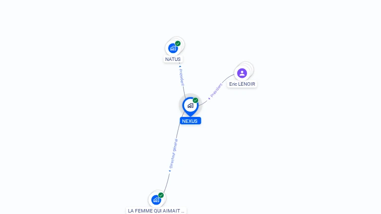 Cartographie gratuite de NEXUS