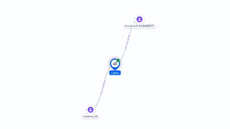 Cartographie gratuite de LUMA