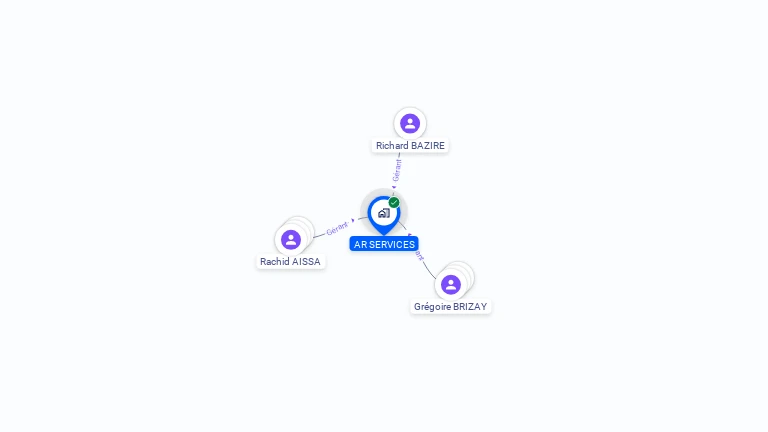 Cartographie gratuite d'AR SERVICES