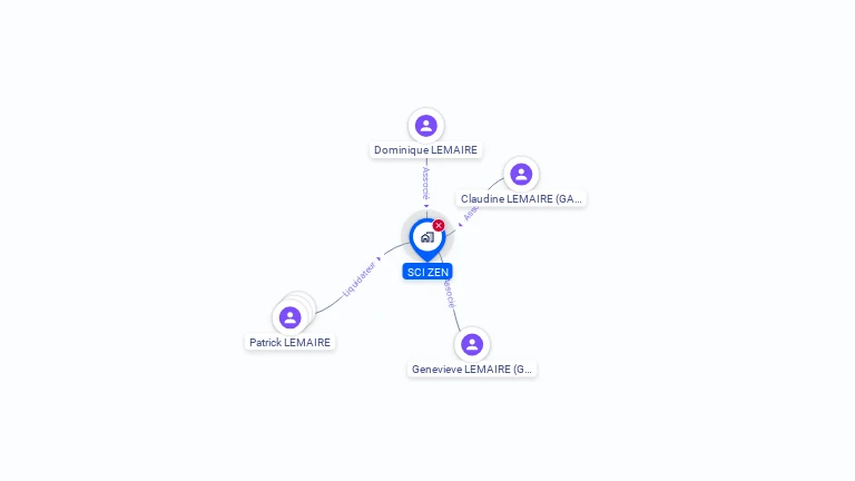 Cartographie gratuite de SCI ZEN