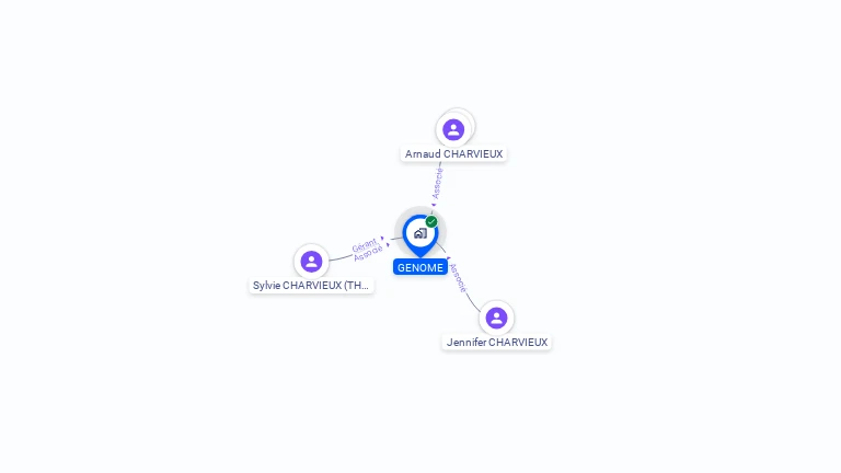 Cartographie gratuite de GENOME