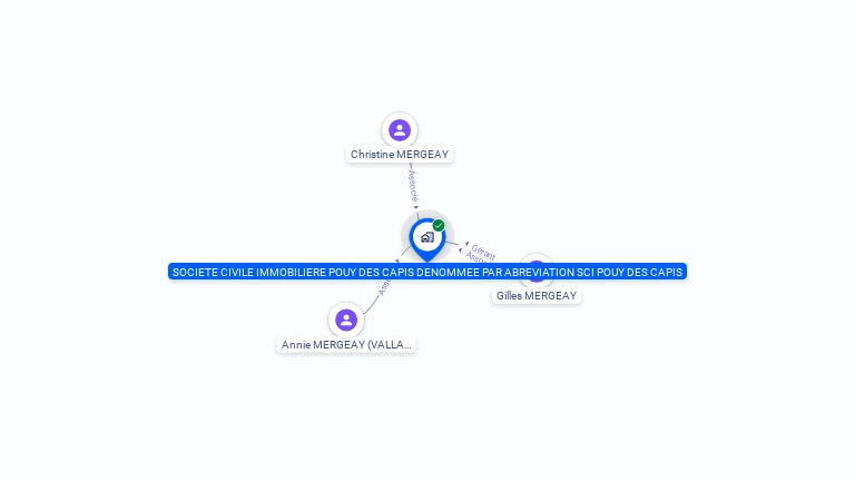 Cartographie gratuite de SCI POUY DES CAPIS