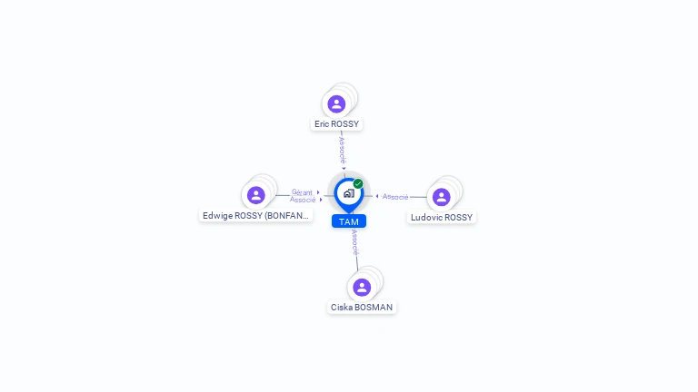Cartographie gratuite de TAM
