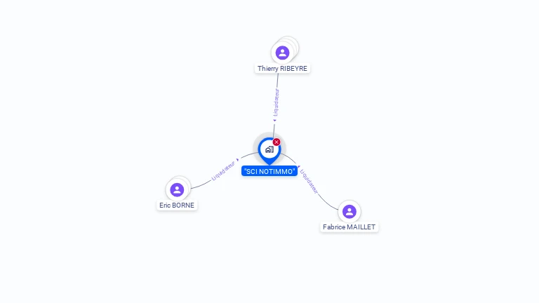 Cartographie gratuite de SCI NOTIMMO