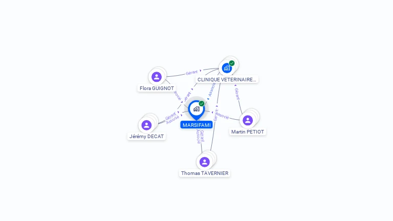 Cartographie gratuite de MARSIFAMI